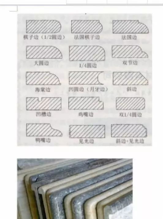 这77种石材加工中的称谓,你知道的有一半吗?